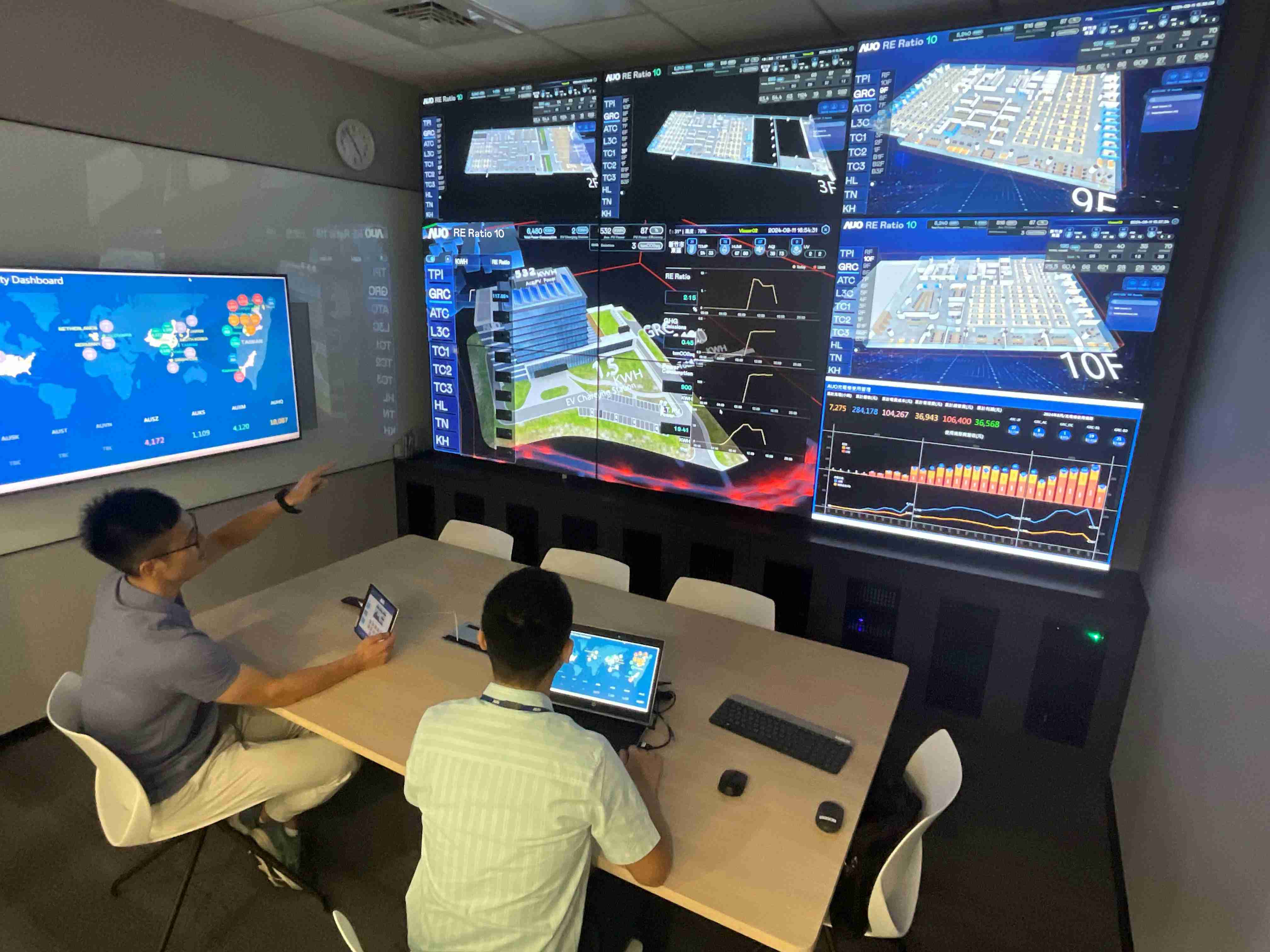 糖果派对透过子公司糖果派对宇沛之多任务智能楼宇系统，，，实时监控空调、、、照明、、、、绿电的运作情形，，，，提升用电管理效能，，，进行用电优化与耗能设备汰换等节能减碳措施